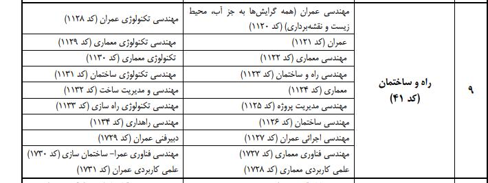 شرایط شرکت در آزمون کارشناس رسمی دادگستری عمران- راه و ساختمان