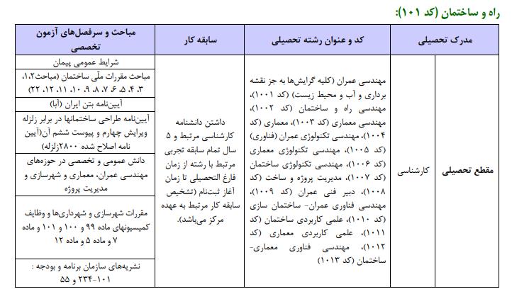 شرایط شرکت در آزمون کارشناس رسمی دادگستری عمران- راه و ساختمان
