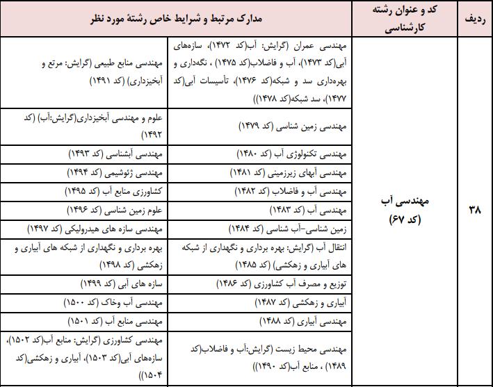 شرایط شرکت در آزمون کارشناس رسمی دادگستری مهندسی آب
