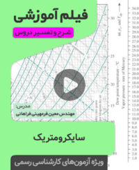 فیلم آموزشی سایکرومتریک