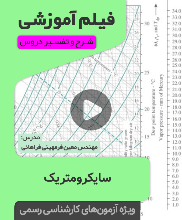 فیلم آموزشی سایکرومتریک