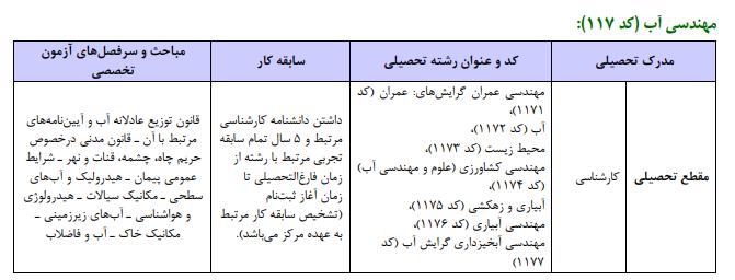شرایط شرکت در آزمون کارشناس رسمی دادگستری مهندسی آب