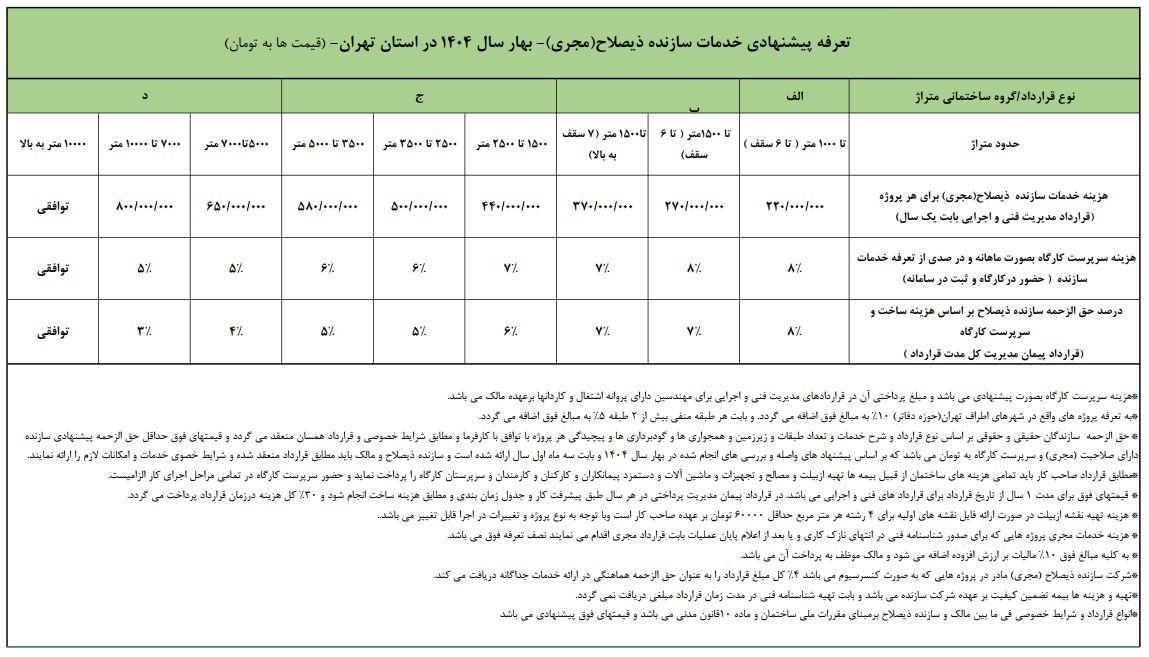 درآمد پروانه نظام مهندسي پايه 3