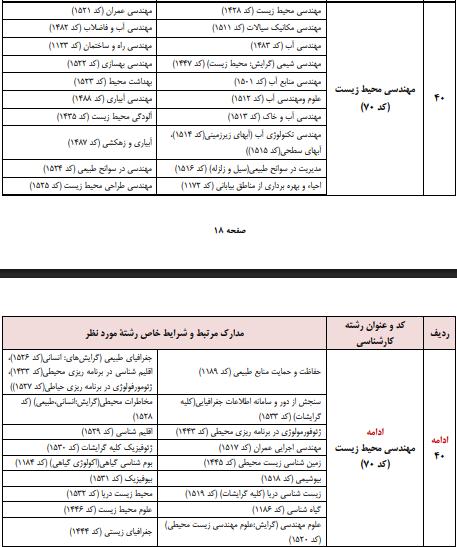 شرایط شرکت در آزمون کارشناس رسمی دادگستری محیط زیست