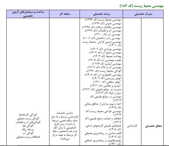 شرایط شرکت در آزمون کارشناس رسمی دادگستری محیط زیست