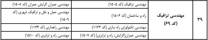 شرایط شرکت در آزمون کارشناس رسمی دادگستری ترافیک
