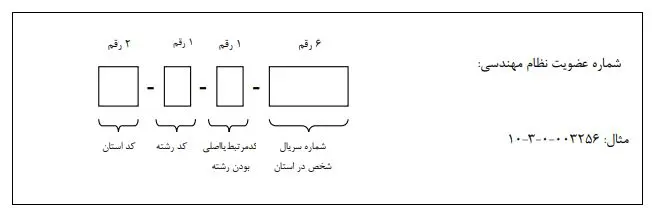 شماره عضویت نظام مهندسی