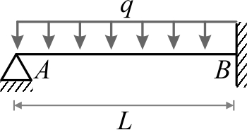 تیر یک‌سر گیردار- یک‌سر مفصل تحت اثر نیروی گسترده‌ی یکنواخت خطی (q) در تمام طول آن