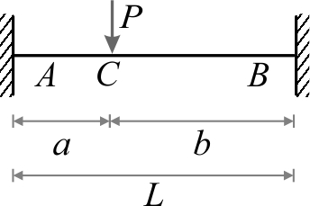 یر دوسر گیردار تحت اثر نیروی متمرکز (P) در هر نقطه‌ی دلخواه در طول دهانه