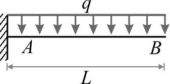 تیر طره‌ای تحت اثر نیروی گسترده‌ی یکنواخت خطی (q) در تمام طول آن