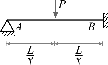 تیر یک‌سر گیردار- یک‌سر مفصل تحت اثر نیروی متمرکز (P) در نقطه‌ی وسط دهانه